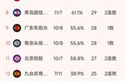 CBA常规赛第18轮落幕，广厦爆冷输球，山西成黑马？