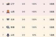 广厦崛起，辽宁失守：CBA榜首之争，谁能笑到最后？