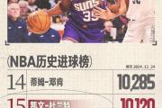 掘金大胜太阳，约基奇与杜兰特的较量，谁才是真正的MVP？