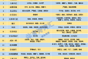 中超转会风云再起：郑浩乾、郑凯木、钟晋宝、张威动向揭秘，你准备好了吗？