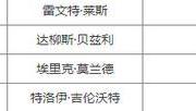 广东宏远的新外援能否成为球队的救世主？