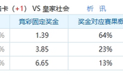 西甲冷门来袭？马洛卡能否逆袭皇家社会？