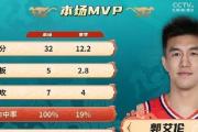 三分球6中6！彻底炸了，郭艾伦！这可是中国男篮的核心控卫