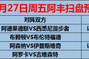 葡超对决：阿罗卡能否打破吉维森特的不败神话？