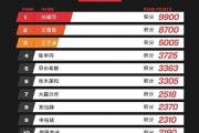 奥运冠军被迫退赛？球迷怒斥WTT：你们的财报能公之于众吗？