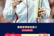 国乒传奇落幕？樊振东、陈梦、马龙退出世界排名，孙颖莎失去万分纪录，这背后隐藏着什么秘密？