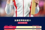 国乒传奇落幕？樊振东、陈梦、马龙退出世界排名，孙颖莎失去万分纪录，这背后隐藏着什么秘密？