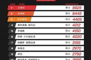 乒坛巨变：马龙、樊振东退出世界排名，男单前十竟无一冠军？球迷质疑：这样的排名有何意义？