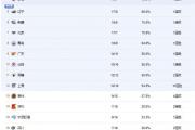 CBA最新排名揭晓：山西黑马能否保持第二？辽篮跌至第五，广东第九，你看好谁？