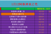 英足总杯焦点对决：阿森纳能否打破曼联的血脉压制？