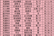 荷甲对决：前进之鹰能否抵挡阿贾克斯的攻势？