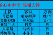 博阿维斯塔能否抵挡本菲卡的攻势？——一场实力悬殊的对决即将上演！