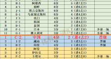 U-17亚预赛：中国男足国少队能否逆袭？