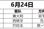 欧洲杯激战：克罗地亚与意大利决战生死，谁能笑到最后？