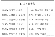 张本智和一轮游背后：是技术失准还是心态崩盘？