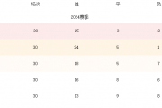 中超24赛季落幕，五强球队进攻数据大揭秘：谁才是真正的外援依赖症患者？