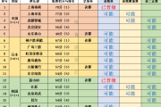 中超、K联赛、J联赛：谁能笑到最后？揭秘亚冠精英赛晋级之路