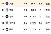 掘金逆袭第九，快船上演26分大逆转，太阳惊险取胜——NBA西部排名再起波澜，谁能笑到最后？