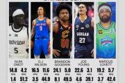 广东宏远新外援曝光？1米98NBA后卫加盟，能否助球队再创辉煌？