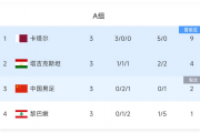 国足晋级率飙升至53%！为何能突然爆发？亚洲前12名让人很意外