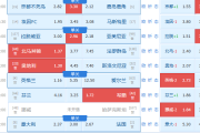 英格兰能否延续胜利？意大利与法国的对决谁将笑到最后？