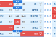 五大联赛精彩对决：罗马尼亚能否延续稳定表现？丹麦能否保持竞技状态？