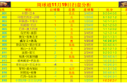 国足U19能否延续胜利？揭秘11/19足球比赛的关键因素！