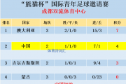 熊猫杯惊现悬殊比分：澳大利亚10-0横扫蒙古，中国能否逆转夺冠？