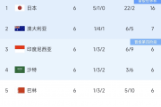 国足决战沙特时间敲定！足协做重要决定，3归化驰援，出线稳了！