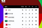 国足逆袭在望？揭秘三大喜讯背后的故事！