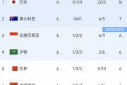国足决战沙特时间敲定！足协做重要决定，3归化驰援，出线稳了！