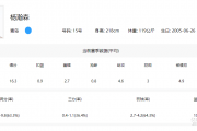 谁是男篮12人中的佼佼者？胡明轩领衔第一档，辽鲁双星位列第四档——你同意这样的实力分档吗？