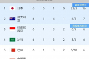 国足1-3日本后！足协做出两项重要决定，伊万如释重负，下周休假