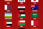 国足能否逆袭？揭秘亚洲第2强队的世界杯晋级之路