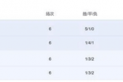 国足能否逆袭？揭秘世预赛亚洲区C组最新积分榜与关键对决