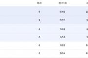 世预赛C组大乱斗：中国男足为何垫底？揭秘背后错综复杂的积分迷局！