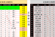 足协杯决赛即将上演，海港泰山谁能笑到最后？