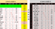 足协杯决赛即将上演，海港泰山谁能笑到最后？