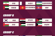 国足能否重现辉煌？15分直通世界杯，挑战与机遇并存！