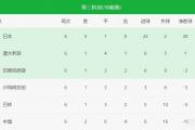 国足真的能突围进入世界杯吗？
