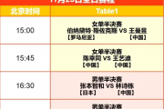 国乒新生代崛起，能否在WTT福冈总决赛中再创辉煌？