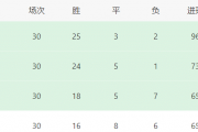 申花能否逆转乾坤？归化国脚去留成谜，鲁能锋霸成新目标