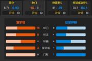 巴萨2-2塞尔塔：弗里克的造越位战术失效了吗？