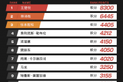 国乒传奇陨落？樊振东、马龙排名骤降，我们是否见证了时代的终结？