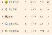 中超三强同积七分，能否突围亚冠晋级区？