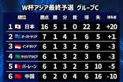 国足小组垫底，日本却看好晋级？这背后隐藏着怎样的秘密？