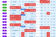 足球迷必看！拉齐奥主场战绩惊人，能否延续胜利？