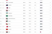 国足排名上升至第90位，这是否意味着中国足球的崛起？