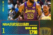 40岁老詹超越贾巴尔，NBA78年神迹诞生，难道这不是篮球史上的奇迹吗？