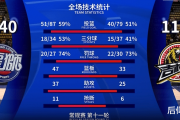 奇迹逆转！广州龙狮如何在短短6场比赛中实现华丽转身？